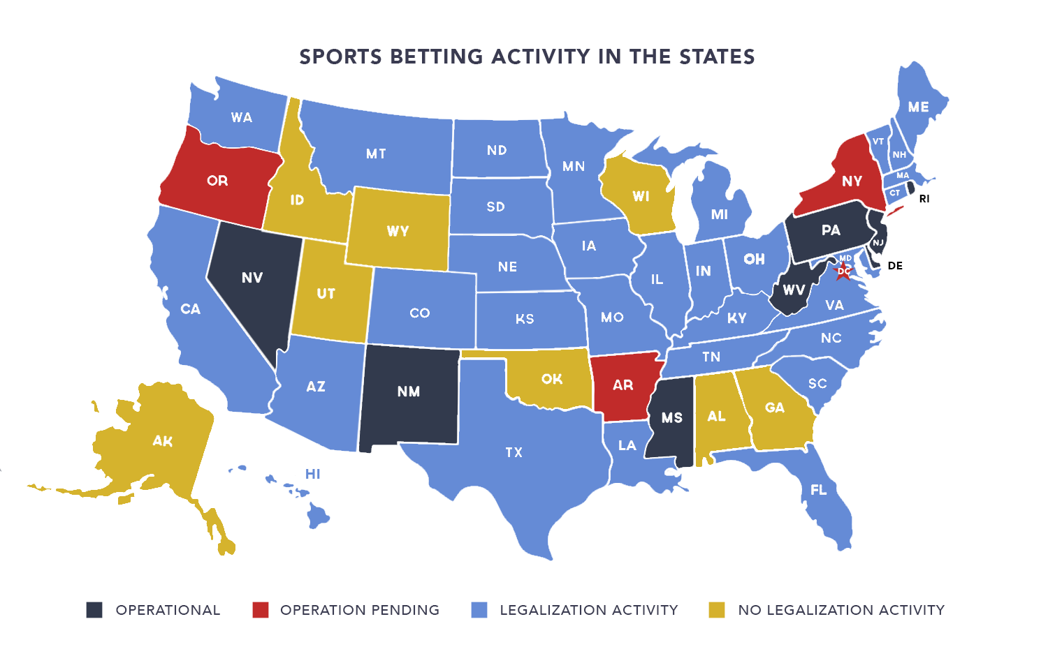 legal online gambling states